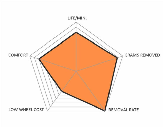 Walter XCAVATOR™  Grinding Wheel 4-1/2" x 1/4" X 7/8" T27 GR: ZA-16P Diagram